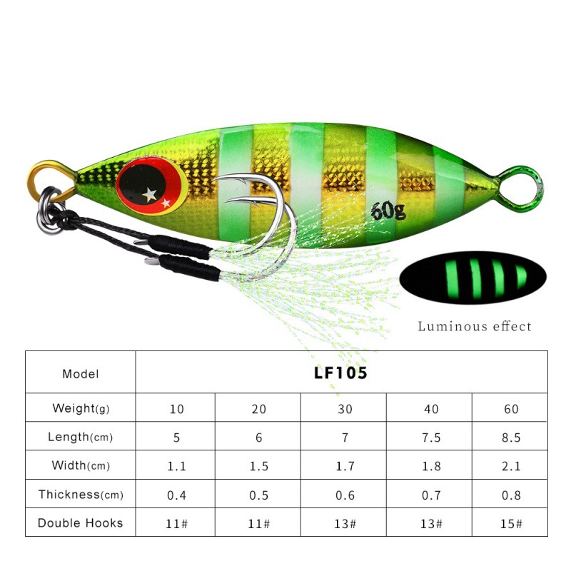 금속 느린 지그 루어 하드 인공 생체 공학 미끼 30g - Fishing Lure Buzzbait 리뷰 및 가격